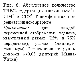�������: