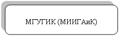 Скругленный прямоугольник: МГУГИК (МИИГАиК)