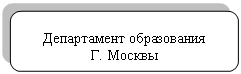 Скругленный прямоугольник: Департамент образования
Г. Москвы