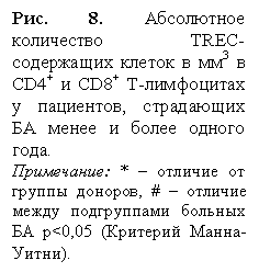 �������: