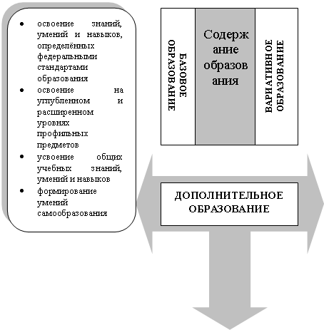 Подпись: ДОПОЛНИТЕЛЬНОЕ
ОБРАЗОВАНИЕ