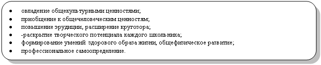 Скругленный прямоугольник: • овладение общекультурными ценностями;
• приобщение к общечеловеческим ценностям;
• повышение эрудиции, расширение кругозора;
• -раскрытие творческого потенциала каждого школьника;
• формирование умений здорового образа жизни, общефизическое развитие;
• профессиональное самоопределение.