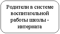 ����������� �������������: �������� � ������� <a title=