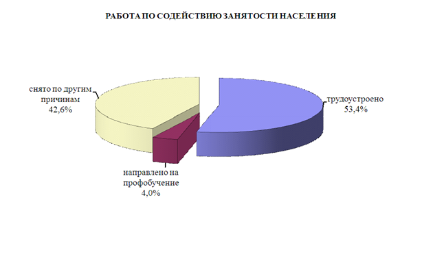 C:\Documents and Settings\FedorovaE\Мои документы\МЕСЯЧНАЯ\ЭКСПРЕСС-ИНФОРМАЦИЯ\ПО СОДЕЙСТВИЮ ЗАНЯТОСТИ (экспр.).files\image002.gif