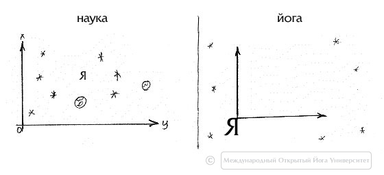 http://*****/images/stories/risunki_dlya_lec/2009_01_31/nauka-yoga.jpg
