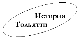 �������� �������: ������� ��������



