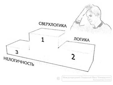 http://*****/images/stories/risunki_dlya_lec/2009_01_31/logika-sverhlogika.jpg