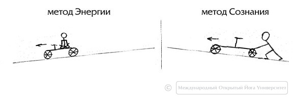 http://*****/images/stories/risunki_dlya_lec/2009_01_31/energia-soznanie.jpg