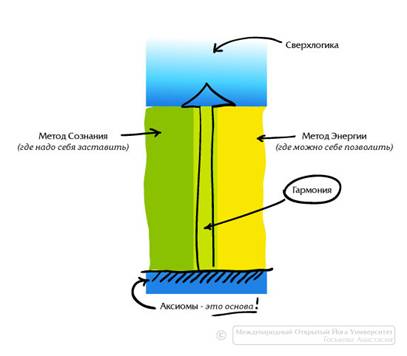 http://*****/images/stories/risunki_dlya_lec/2009_01_31/garmonia2.jpg