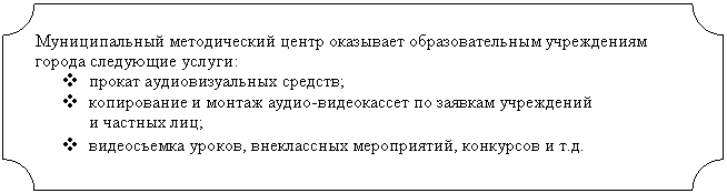 ��������: