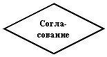 Ромб: Согла-сование
