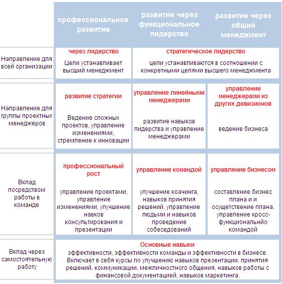 develop_career