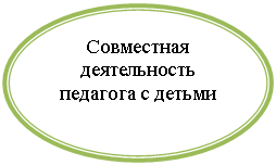 ����: ���������� ������������ �������� � ������