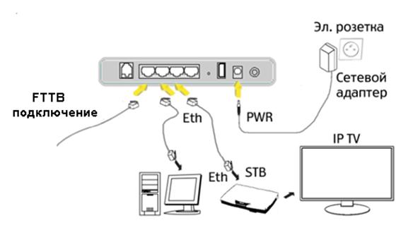 FTTB_connect.bmp