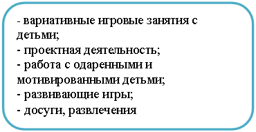 ����������� �������������: - ����������� ������� ������� � ������;

- ��������� ������������;

- ������ � ���������� � ��������������� ������;

- <a title=