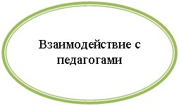 ����: �������������� � ����������

