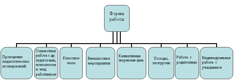 Организационная