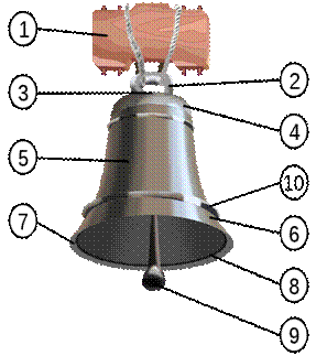 Описание: Файл:Parts of a Bell.svg