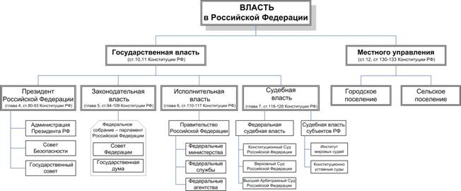 http://upload.wikimedia.org/wikipedia/ru/d/d9/%D0%92%D0%9B%D0%90%D0%A1%D0%A2%D0%AC_%28%D1%81%D1%85%D0%B5%D0%BC%D0%B0%29.jpg