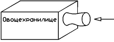 Рисунок 3.