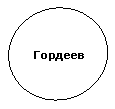 ����: �������

