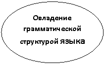 ����: ��������� �������������� ���������� �����