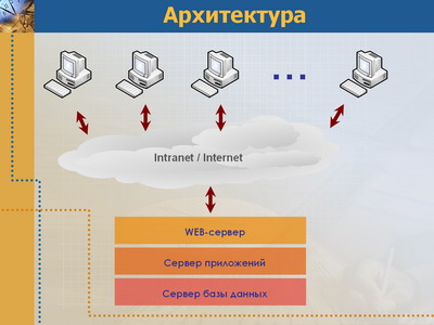 http://*****/upload/files/Edoc_doc_arhitecture_.jpg