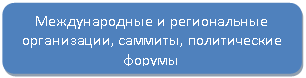 ����������� �������������: ������������� � ������������ �����������, �������, ������������ ������



