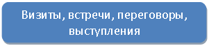 ����������� �������������: ������, �������, ����������, �����������