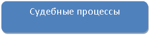 ����������� �������������: �������� ��������