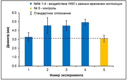 Описание: C:\Documents and Settings\Дом\Рабочий стол\Родимцев_рисунки\Рис. 3.jpg