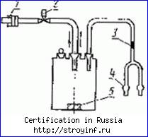 Сертификация