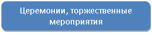 ����������� �������������: ���������, ������������� �����������
