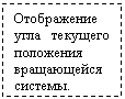 Подпись: Отображение угла текущего положения вращающейся системы.