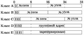 Рисунок 6