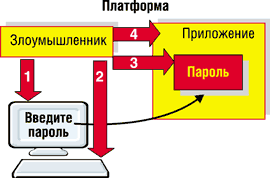 Fig.1