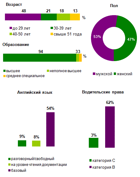 http://*****/images/research/inzhener_po_ohrane_truda_i_tehnike_bezopasnosti.gif
