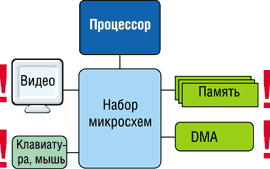 Fig.2