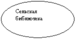 ����: �������� ����������