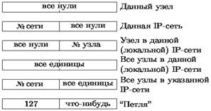 Рисунок 7
