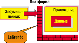 Fig.3