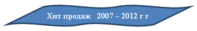 Двойная волна: Хит продаж 2007 – 2012 г г