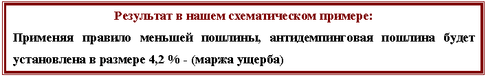 �������: ��������� � ����� ������������� �������:

�������� ������� ������� �������, <a title=