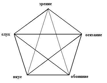 Рис.1.
