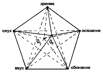 Рис.2.