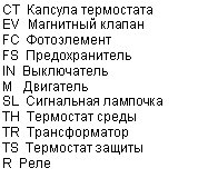 �������: