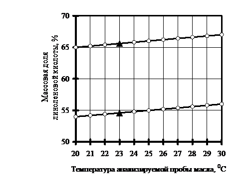 Подпись: