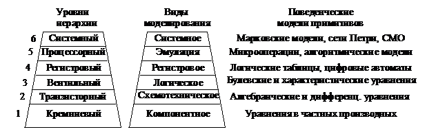 Подпись: