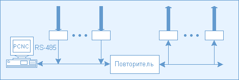 ����������� ���������� RS-485