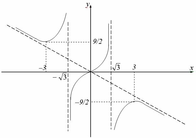 ��������: http://*****/images/math/lp/g1_image015.jpg